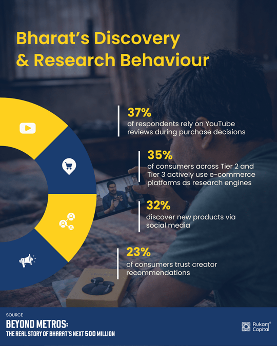 From Chats to Checkouts: How WhatsApp Became the Digital&nbsp;Spine